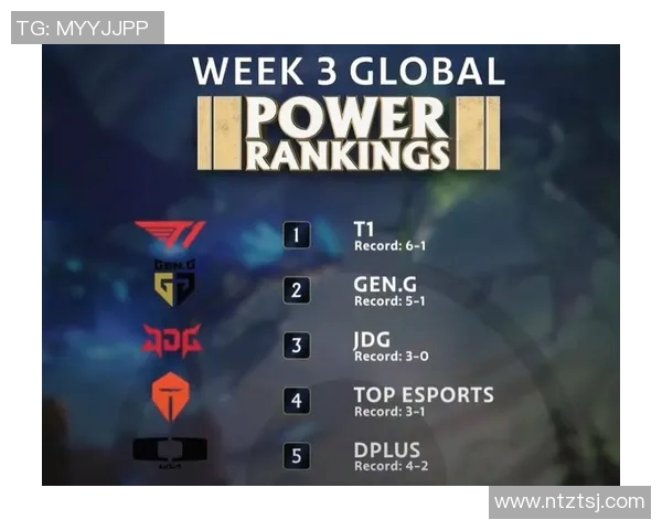 esports数据S15LOL全球挑战赛积分榜更新EDG以82分稳居第一引发关注