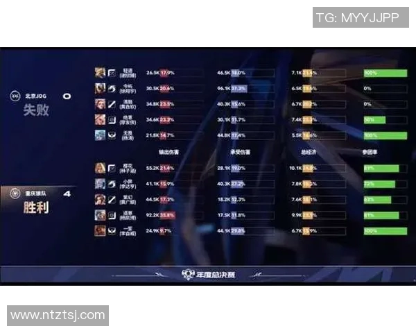 esports数据王者荣耀团队协作排行榜揭晓JDG战队荣登第八名展现强大实力