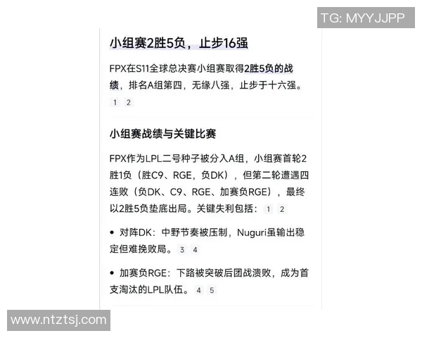 esports最新数据热议王者荣耀FPX灵活性变革带来的战术创新与团队协作新模式